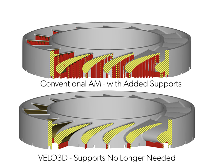 with and without supports